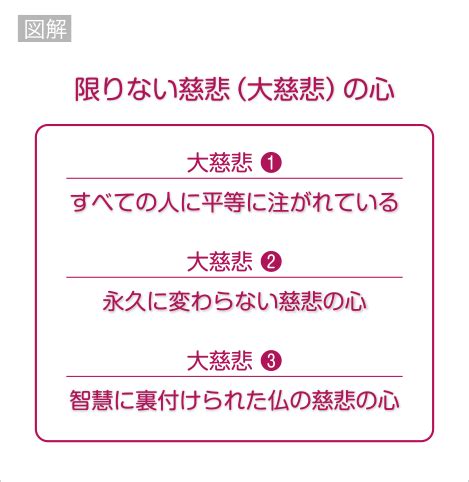 大慈悲心|慈悲とは｜仏の慈悲と人間の慈悲の心3つの違い 分かりやすくて 